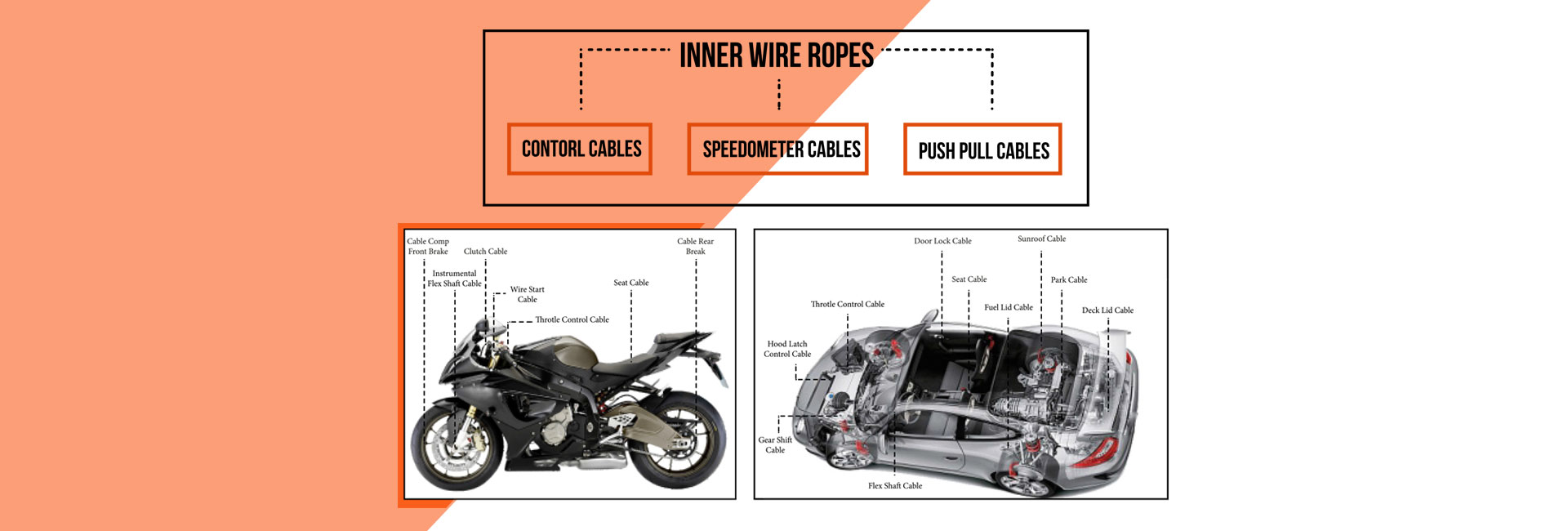 The Best Reliable Industry Solution